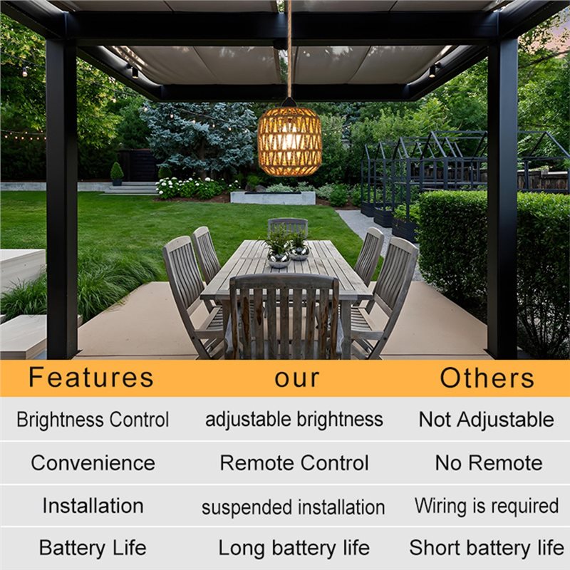 Verse, op batterijen werkende  - Outdoor Lighting Chandelier recensie en prijs