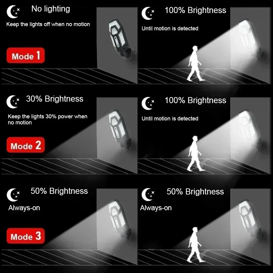 12000LM krachtige zonne-wandla - Outdoor Lighting Gazebo recensie en prijs