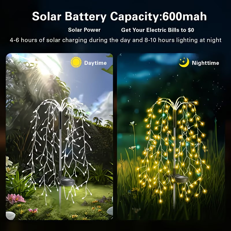 LED Wire String Fairy Light So - Wired Pathway Light recensie en prijs