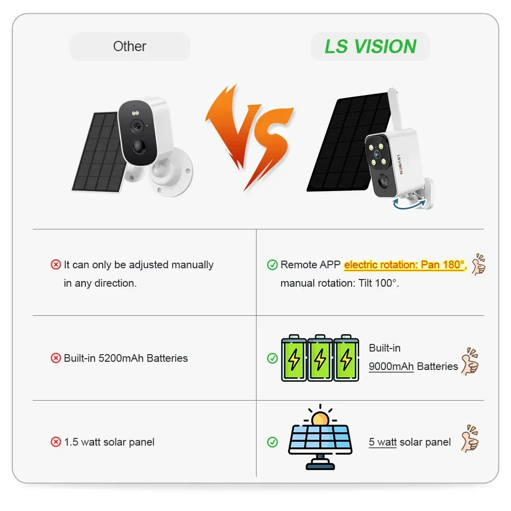 LS VISION Outdoor Solar Camera - Outdoor Lighting Transformer recensie en prijs
